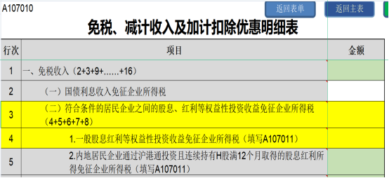 提醒！企業(yè)所得稅年度匯繳申報表，這8個地方別填錯了！