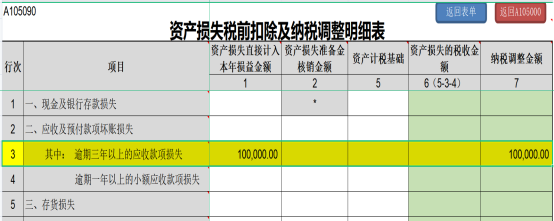 提醒！企業(yè)所得稅年度匯繳申報表，這8個地方別填錯了！