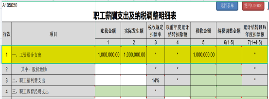 提醒！企業(yè)所得稅年度匯繳申報表，這8個地方別填錯了！