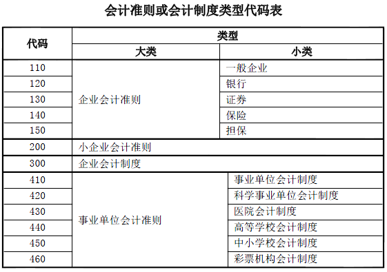 一文理清企業(yè)所得稅年度納稅申報基礎(chǔ)信息表(A000000)變化