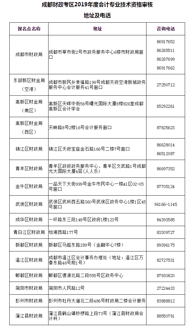 四川成都2019年初級會計補審核通過人員證書領(lǐng)取通知