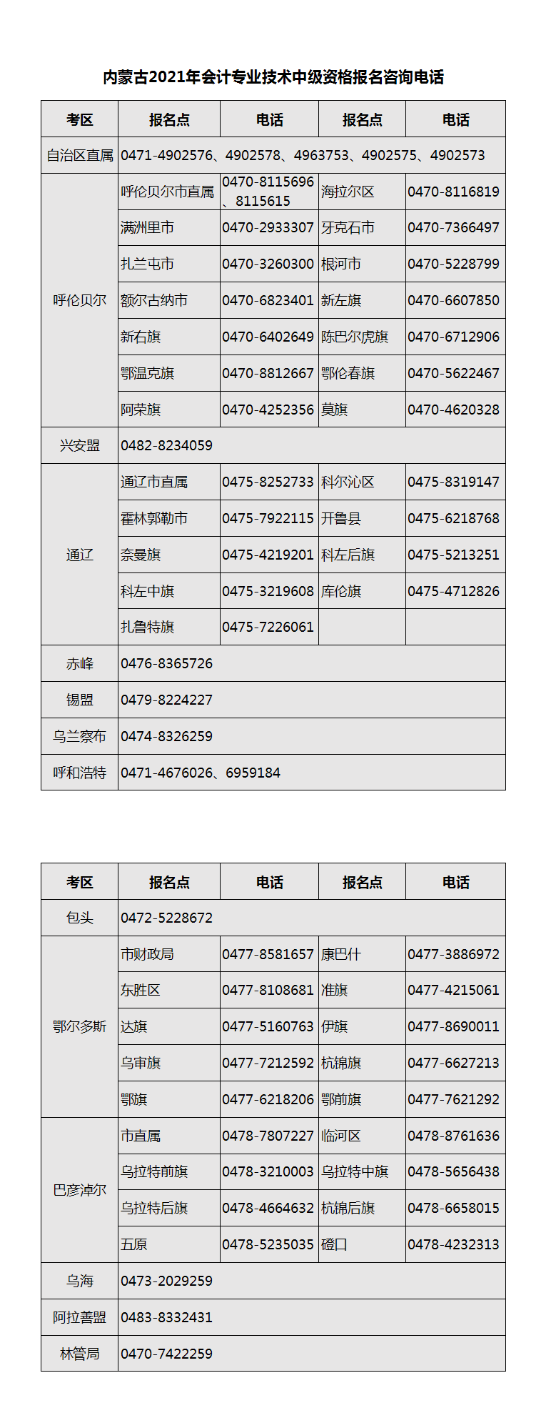 內(nèi)蒙古2021年中級(jí)會(huì)計(jì)職稱考試報(bào)名咨詢電話