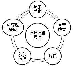 2021初級會計考試難度會增加嗎？從通過率來看...