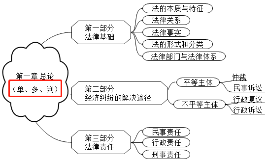 2021初級會計考試難度會增加嗎？從通過率來看...