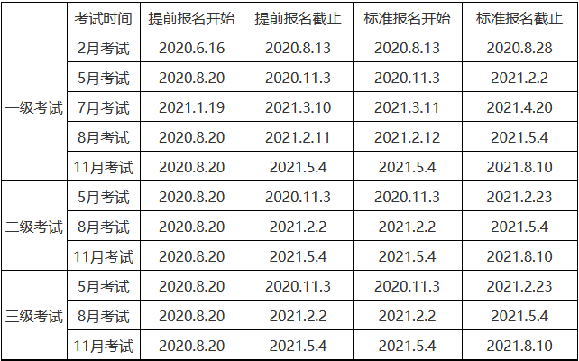 cfa報名時間