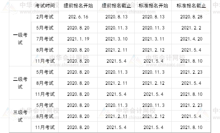 騰訊集團(tuán)財(cái)務(wù)部、戰(zhàn)投部招聘  有CFA證書的來挑戰(zhàn)高薪！