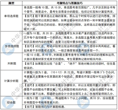 2021年中級會計實務(wù)備考技巧&考試須知