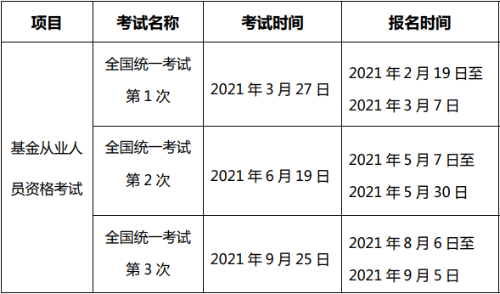 2021年基金從業(yè)和期貨從業(yè)考試時間沖突嗎？