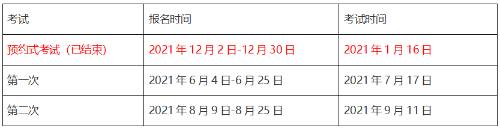 2021年基金從業(yè)和期貨從業(yè)考試時間沖突嗎？