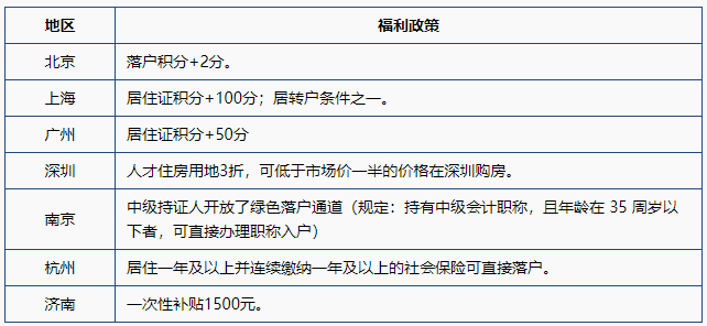 速看：競(jìng)爭(zhēng)對(duì)手最不想你知道的中級(jí)會(huì)計(jì)含金量！