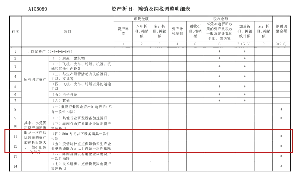 企業(yè)所得稅年度匯算來啦！這些稅收優(yōu)惠政策請(qǐng)用好哦