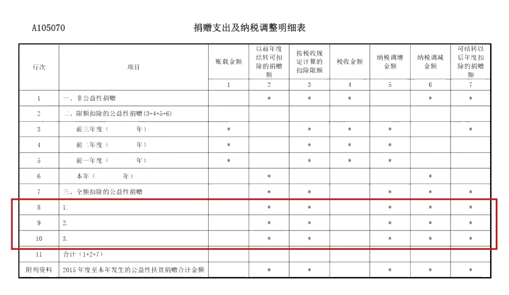 企業(yè)所得稅年度匯算來啦！這些稅收優(yōu)惠政策請(qǐng)用好哦