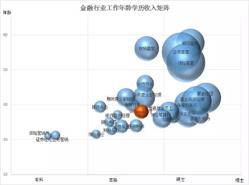 800萬金融從業(yè)者生存現(xiàn)狀！看完沉默了...