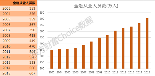 800萬金融從業(yè)者生存現(xiàn)狀！看完沉默了...