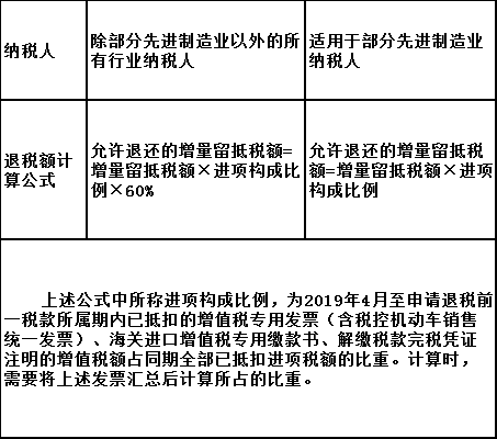 關于期末增量留抵退稅優(yōu)惠政策熱點問答 快看看~