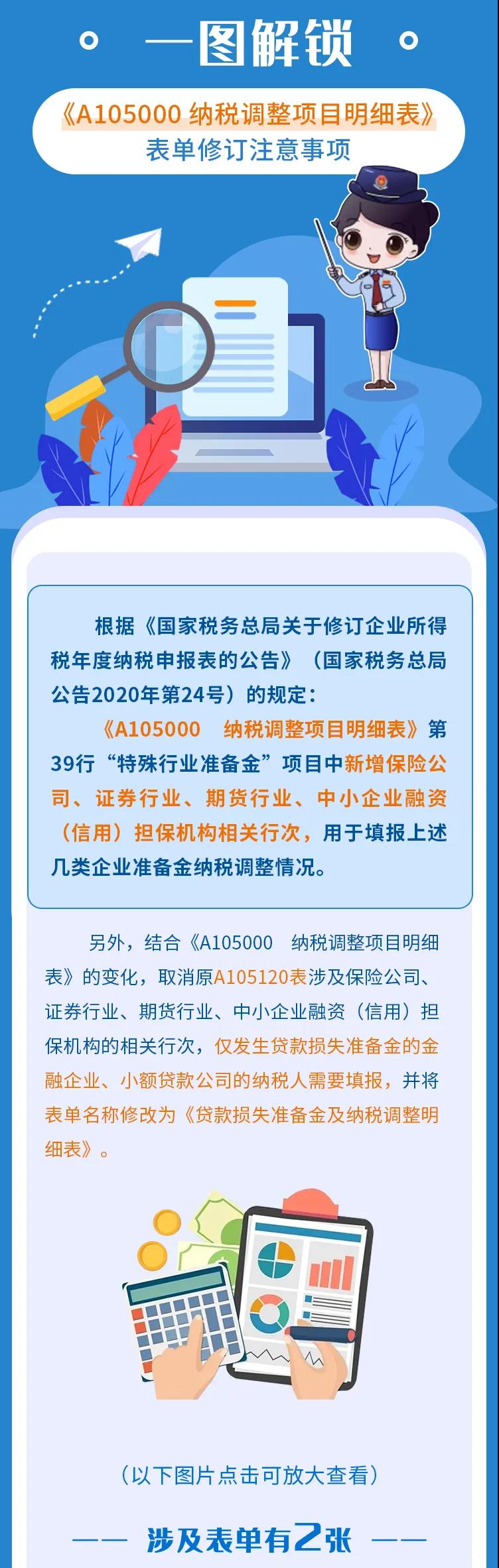 企稅年度申報表修訂專題 | （二）納稅調(diào)整項目明細表