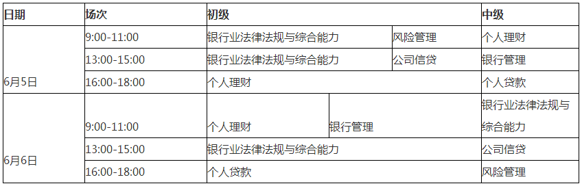 6月銀行從業(yè)資格證報(bào)考時間和考試時間