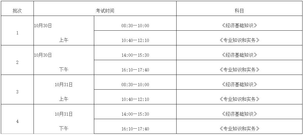 赤峰2021年初中級經(jīng)濟師考試時間