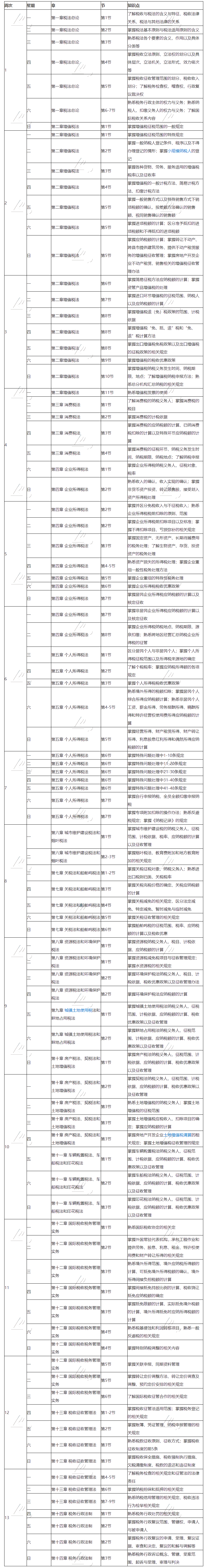 待查收！2021注會(huì)《稅法》基礎(chǔ)階段13周學(xué)習(xí)計(jì)劃表