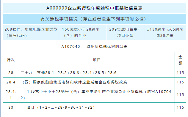 匯算清繳用得上！教你促進集成電路和軟件產(chǎn)業(yè)高質(zhì)量發(fā)展政策如何用