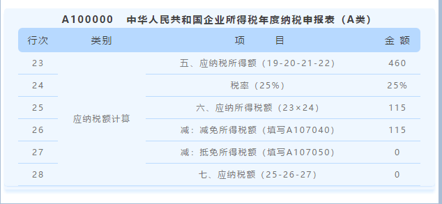 匯算清繳用得上！教你促進集成電路和軟件產(chǎn)業(yè)高質(zhì)量發(fā)展政策如何用