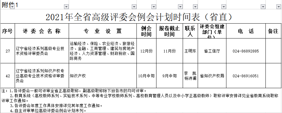 遼寧2021年高級經(jīng)濟師評審計劃時間表公布！