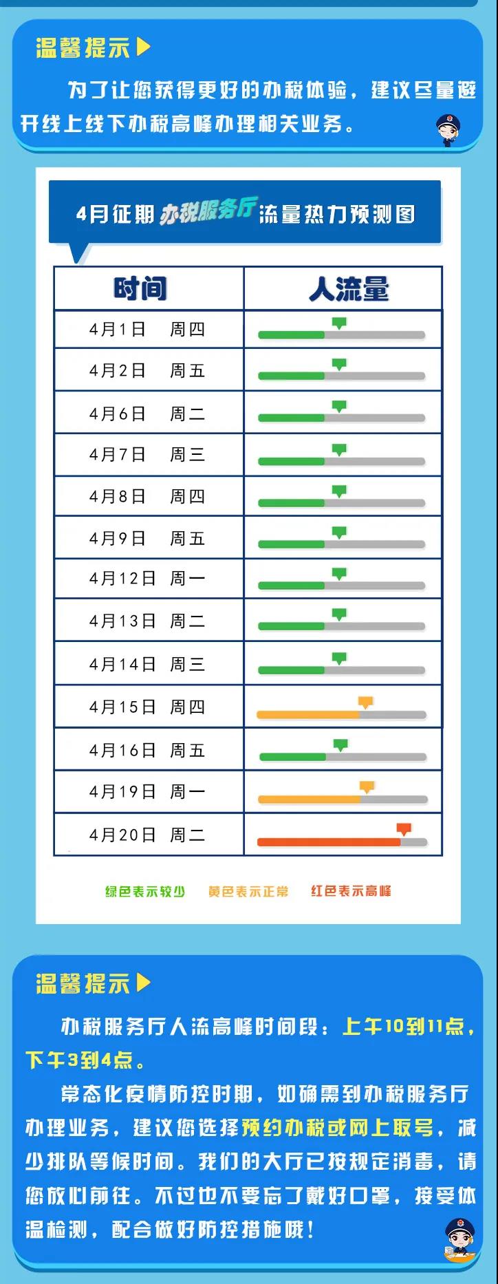 四月納稅申報早知道，錯峰辦稅更便利！