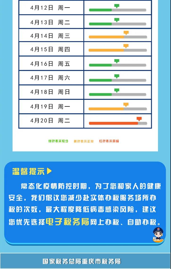 四月納稅申報早知道，錯峰辦稅更便利！