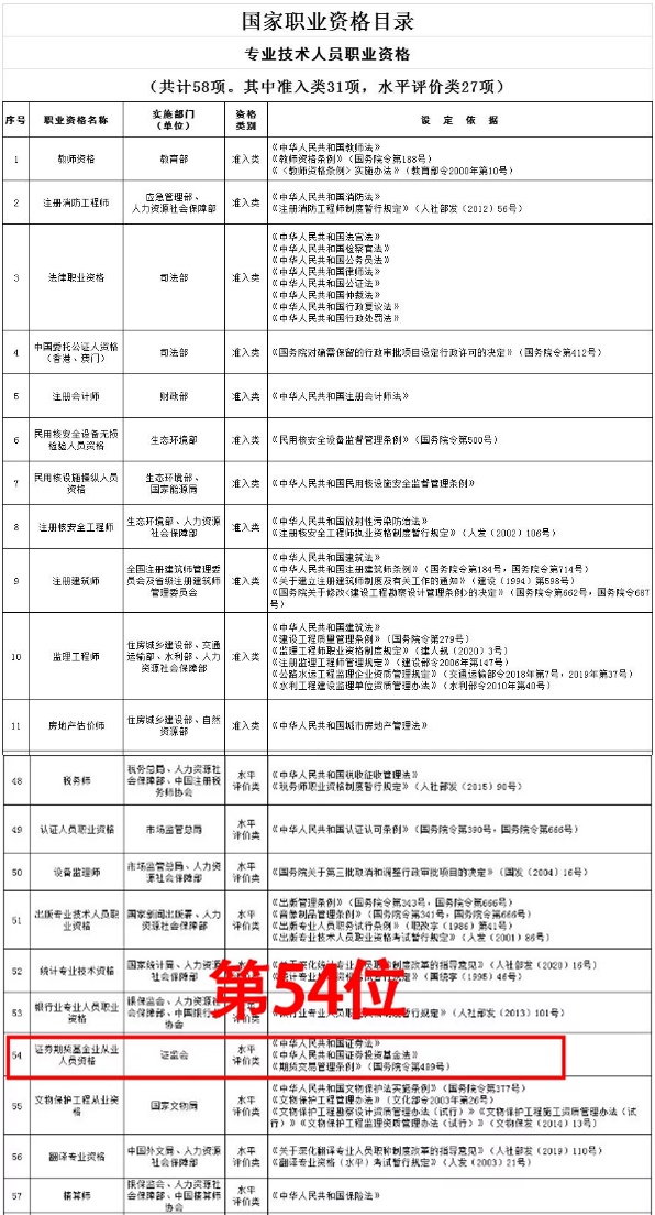 2021年證券從業(yè)證書含金量提升了？速來了解>>