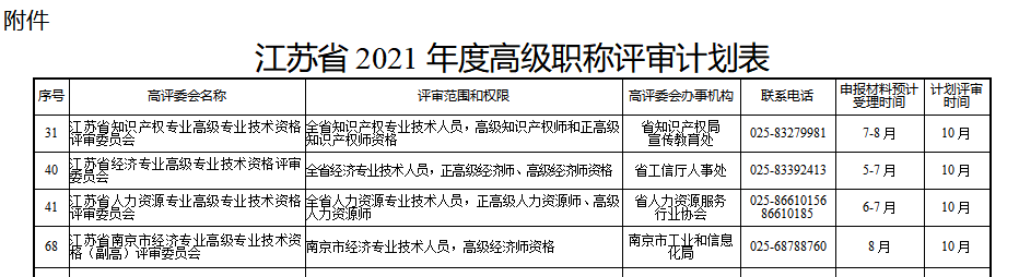 江蘇2021高級經(jīng)濟(jì)師評審時(shí)間計(jì)劃