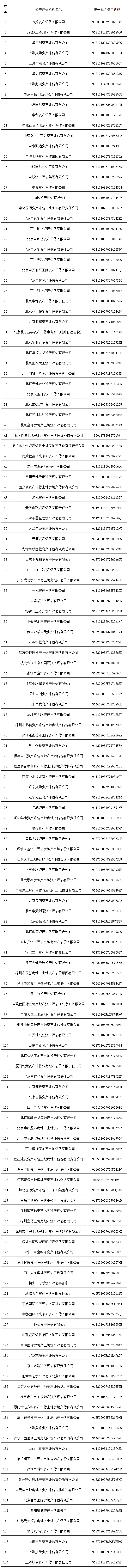 從事證券服務(wù)業(yè)務(wù)資產(chǎn)評估機構(gòu)備案名單及基本信息