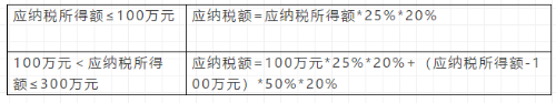 2021企業(yè)所得稅稅率大全！抓緊收藏了！