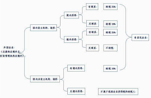 2021企業(yè)所得稅稅率大全！抓緊收藏了！