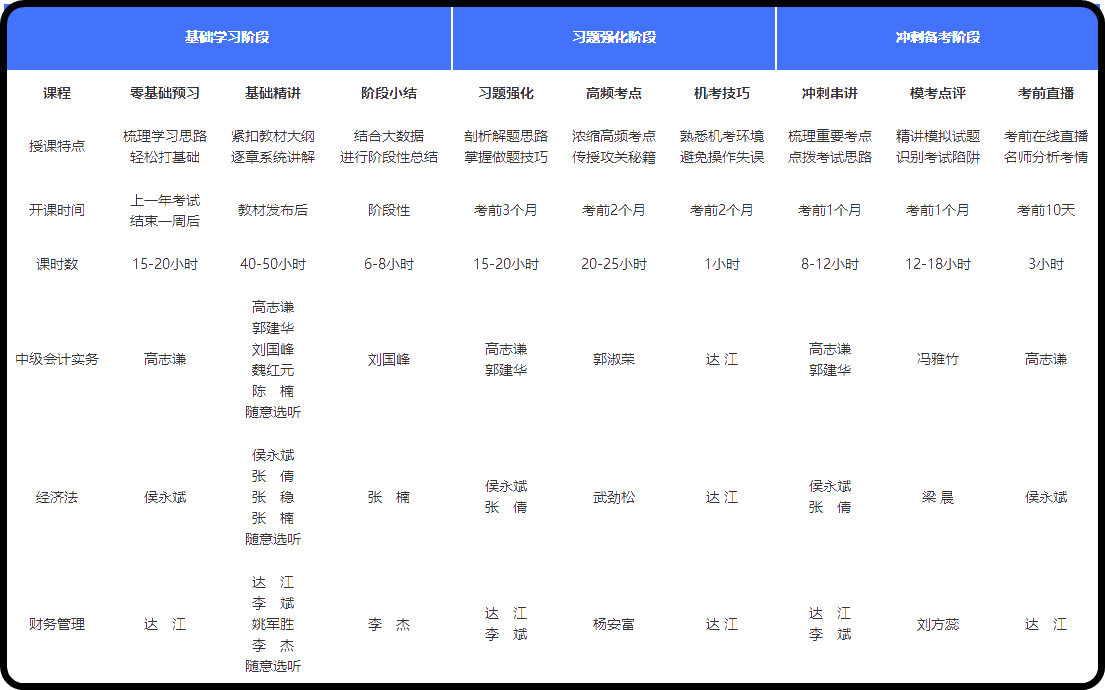 中級會計職稱高效實(shí)驗(yàn)班值得“種草”嗎？了解一下