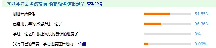 【備考預(yù)警】你開始備考注會了嗎？你已被36.36%的人甩在身后！