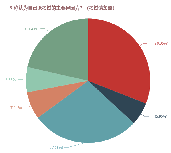 需不需要報(bào)班學(xué)習(xí)中級(jí)會(huì)計(jì)職稱？