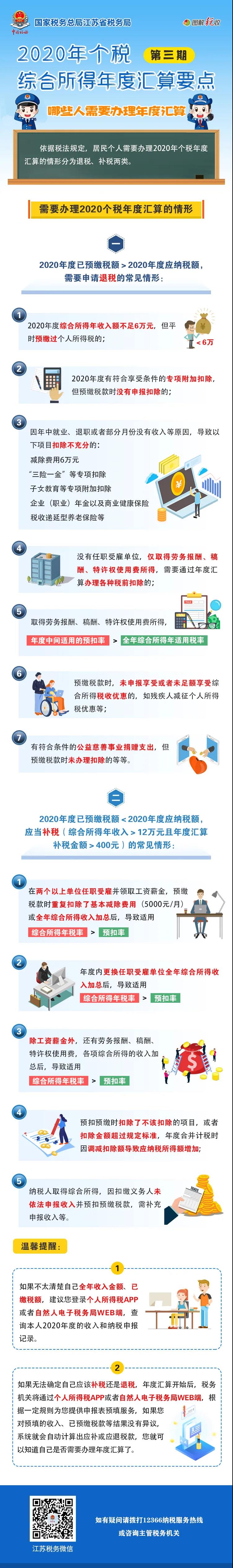 多退少補(bǔ)！2020年個(gè)稅年度匯算有這幾種情形！