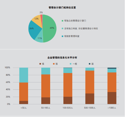 IMA發(fā)布研究報告，聚焦民營企業(yè)管理會計應用現(xiàn)狀