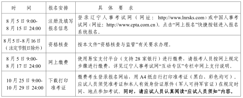 沈陽(yáng)2021年初中級(jí)經(jīng)濟(jì)師報(bào)考時(shí)間安排