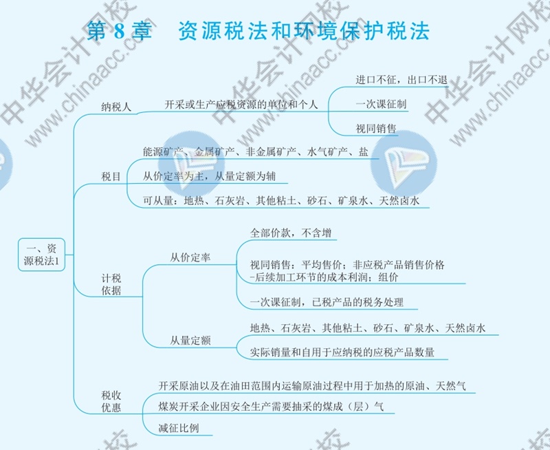 2021年注冊會計師《稅法》思維導(dǎo)圖—第八章