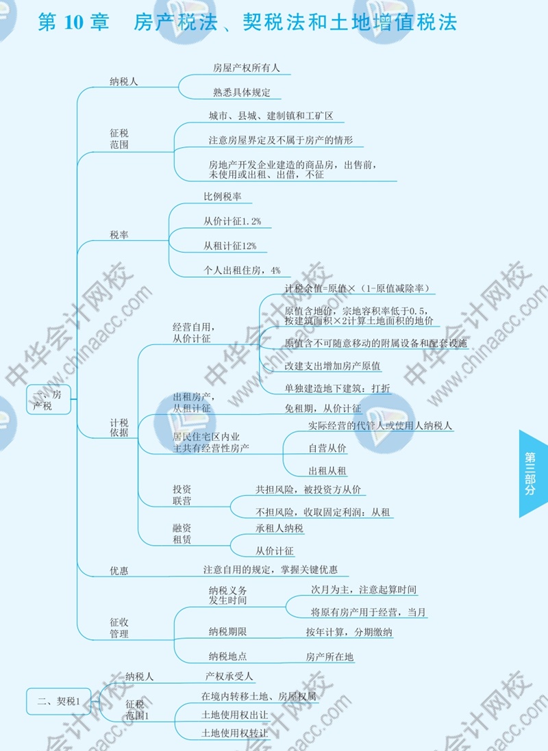 2021年注冊(cè)會(huì)計(jì)師《稅法》思維導(dǎo)圖—第十章