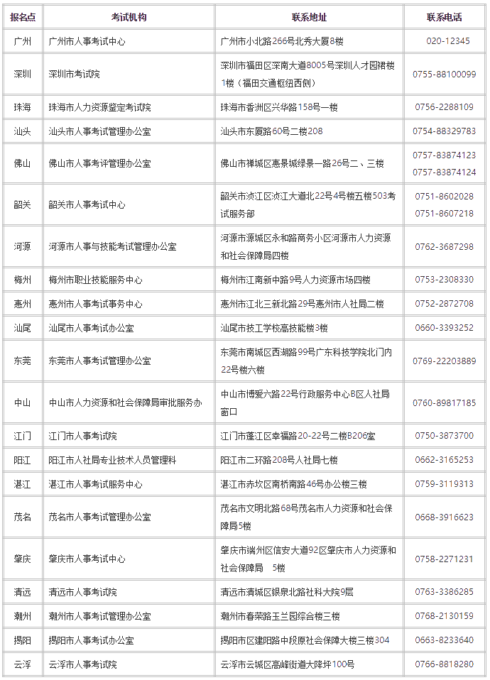 佛山市人力資源和社會(huì)保障局網(wǎng)站