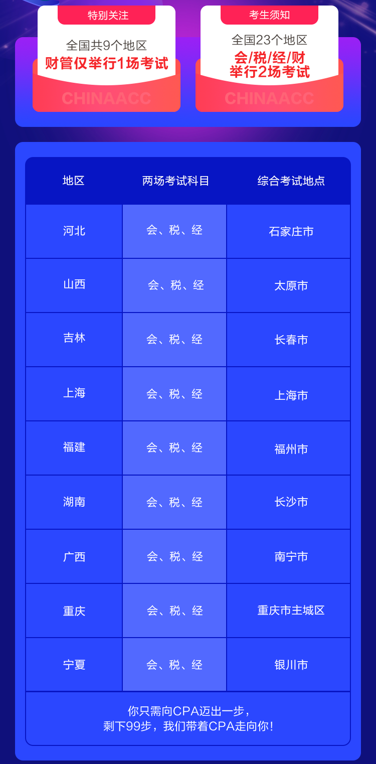 震驚！2021年注會(huì)考試 這9個(gè)地區(qū)財(cái)管只舉行1場(chǎng)考試！