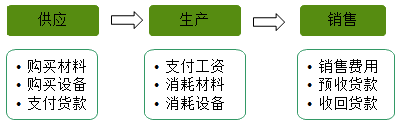 快來了解會計的對象、要素有哪些