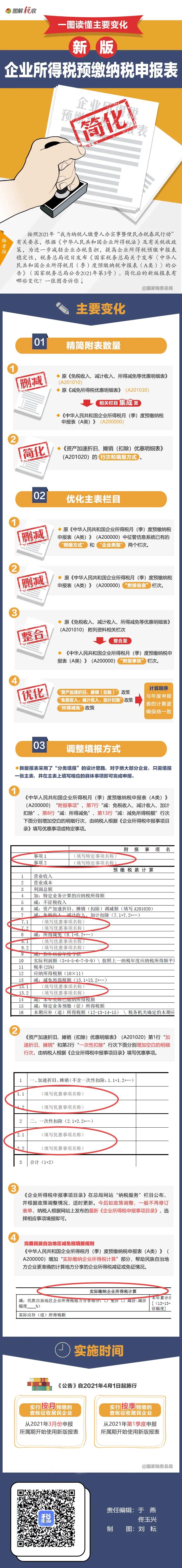 企業(yè)所得稅預(yù)繳納稅申報表簡化了！一圖讀懂主要變化