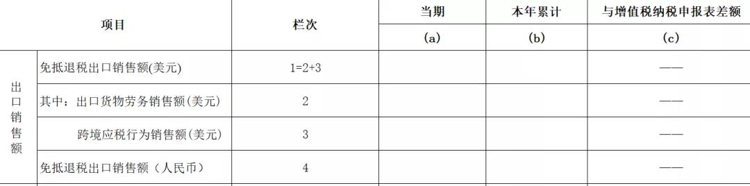 出口退稅新系統(tǒng)變化之——生產(chǎn)企業(yè)免抵退稅申報表