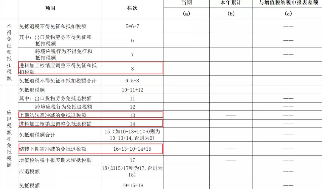 出口退稅新系統(tǒng)變化之——生產(chǎn)企業(yè)免抵退稅申報表