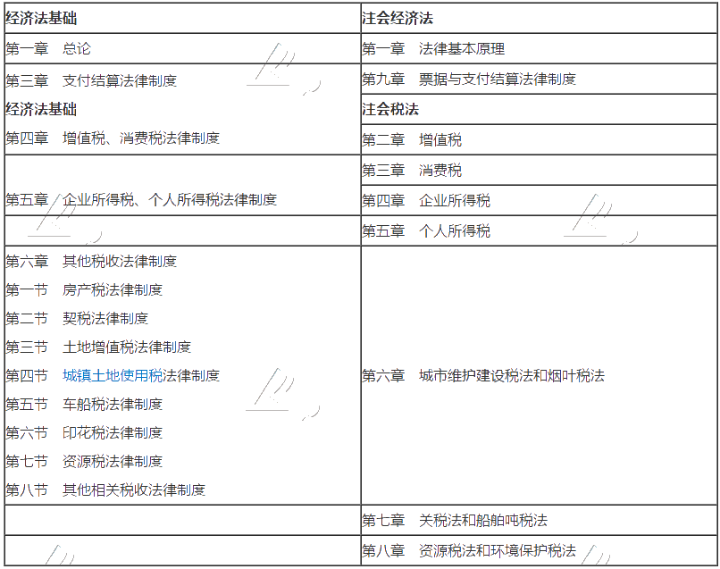 【注會(huì)+初級(jí)】考完初級(jí)再拿下注會(huì) 一年兩證豈不美哉？