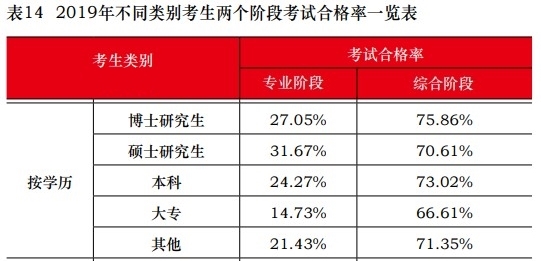 這些考生不報注會考試可惜啦！一定要報！