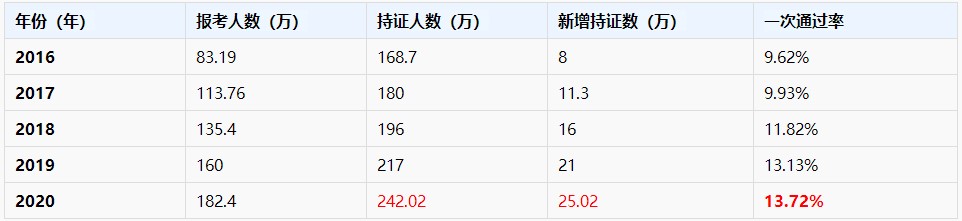 2021中級會計職稱多地報考人數(shù)創(chuàng)新高！該如何應(yīng)對？